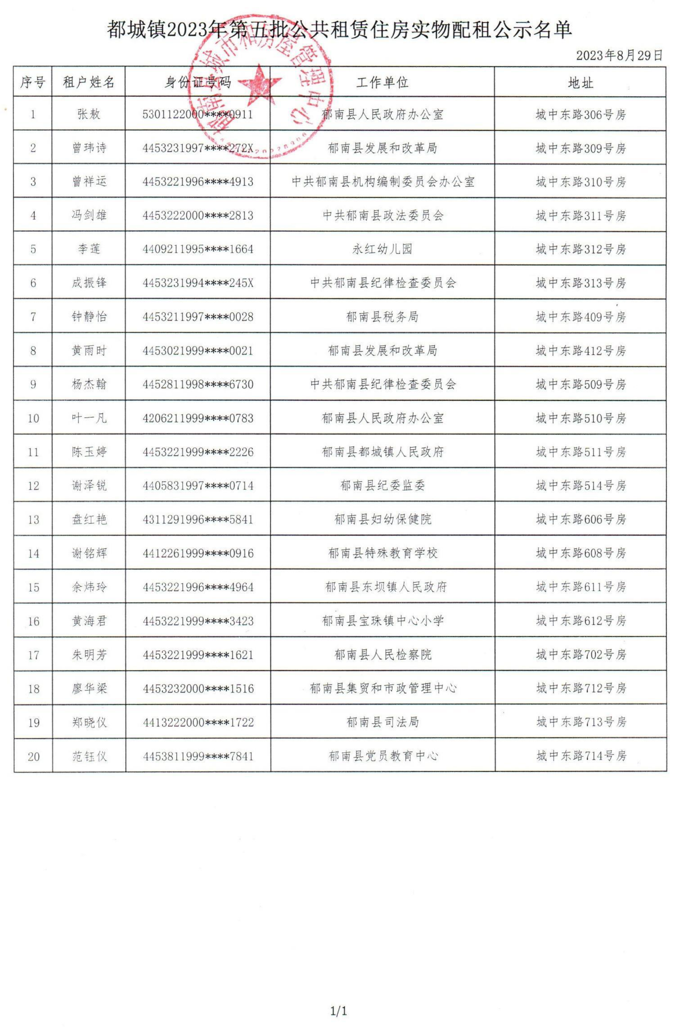 都城鎮第五批公共租賃住房配租公示名單_01.png