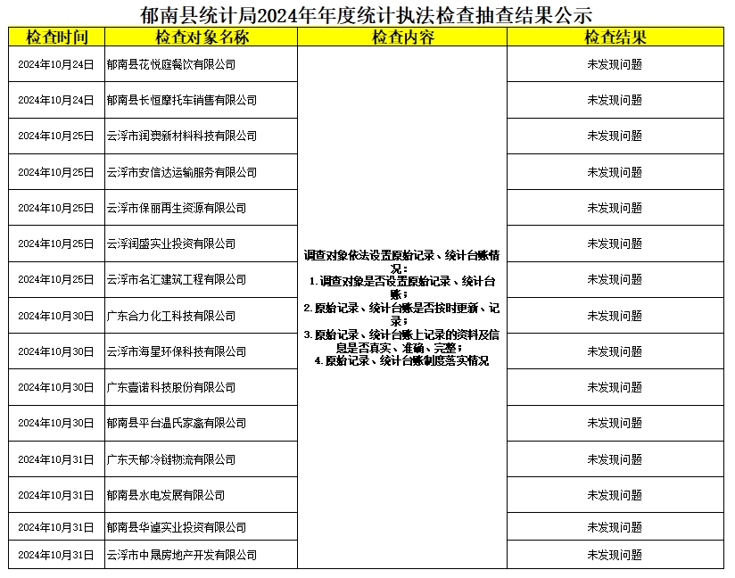 郁南縣統計局2024年度統計執法檢查抽查結果公示.jpg
