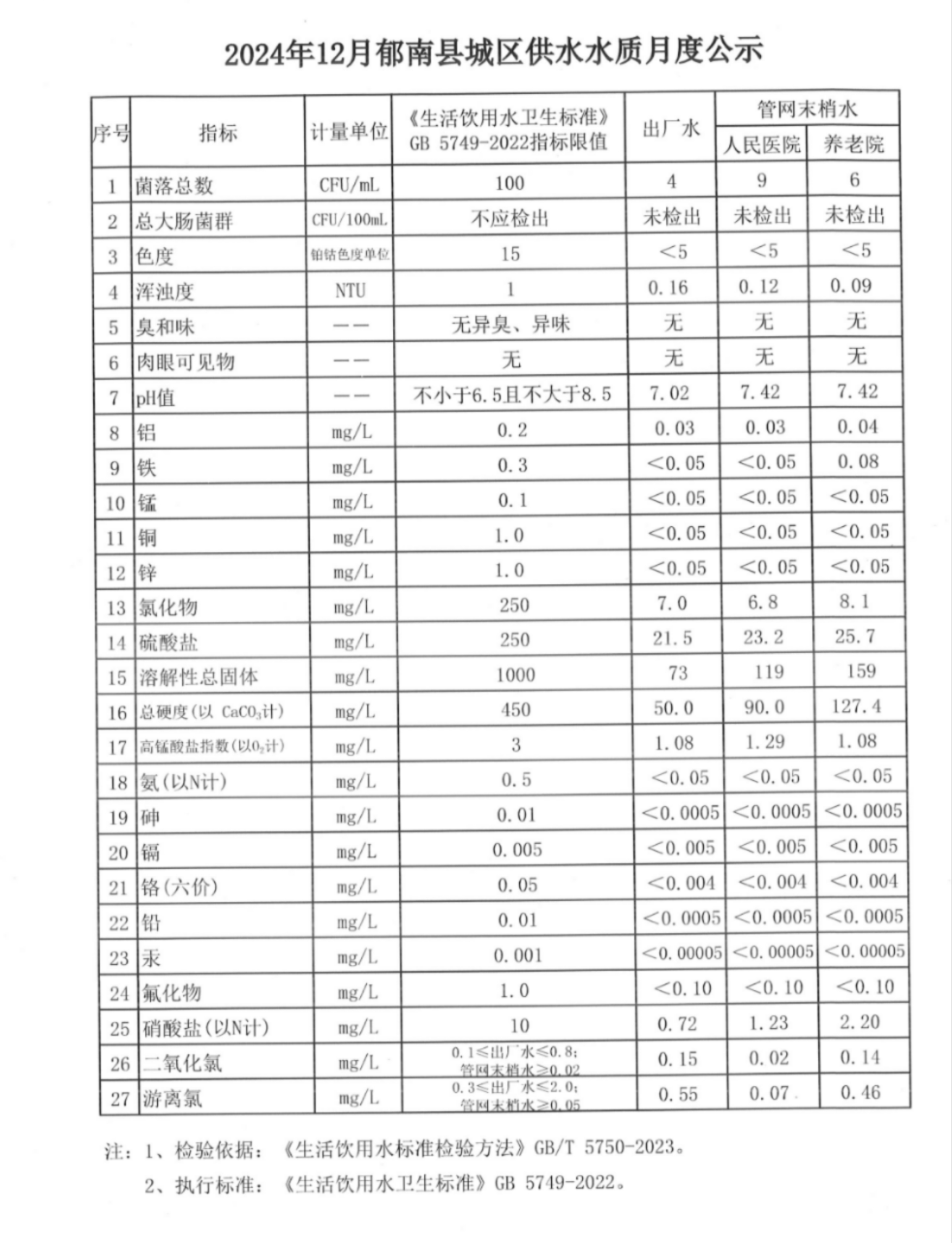 2024年12月郁南縣城區供水水質月度公示.jpg