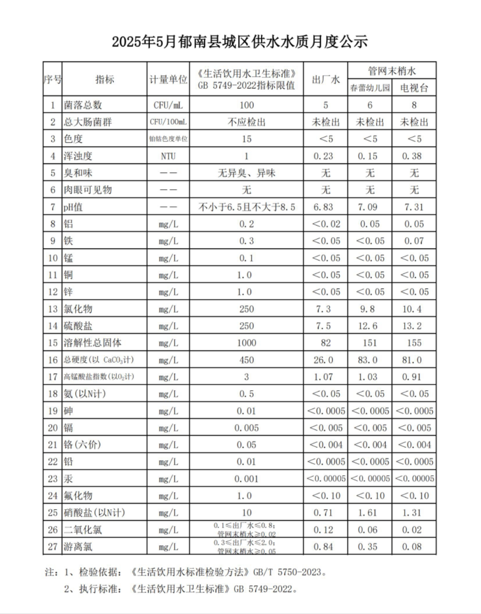 2025年5月郁南縣城區供水水質月度公示.jpg