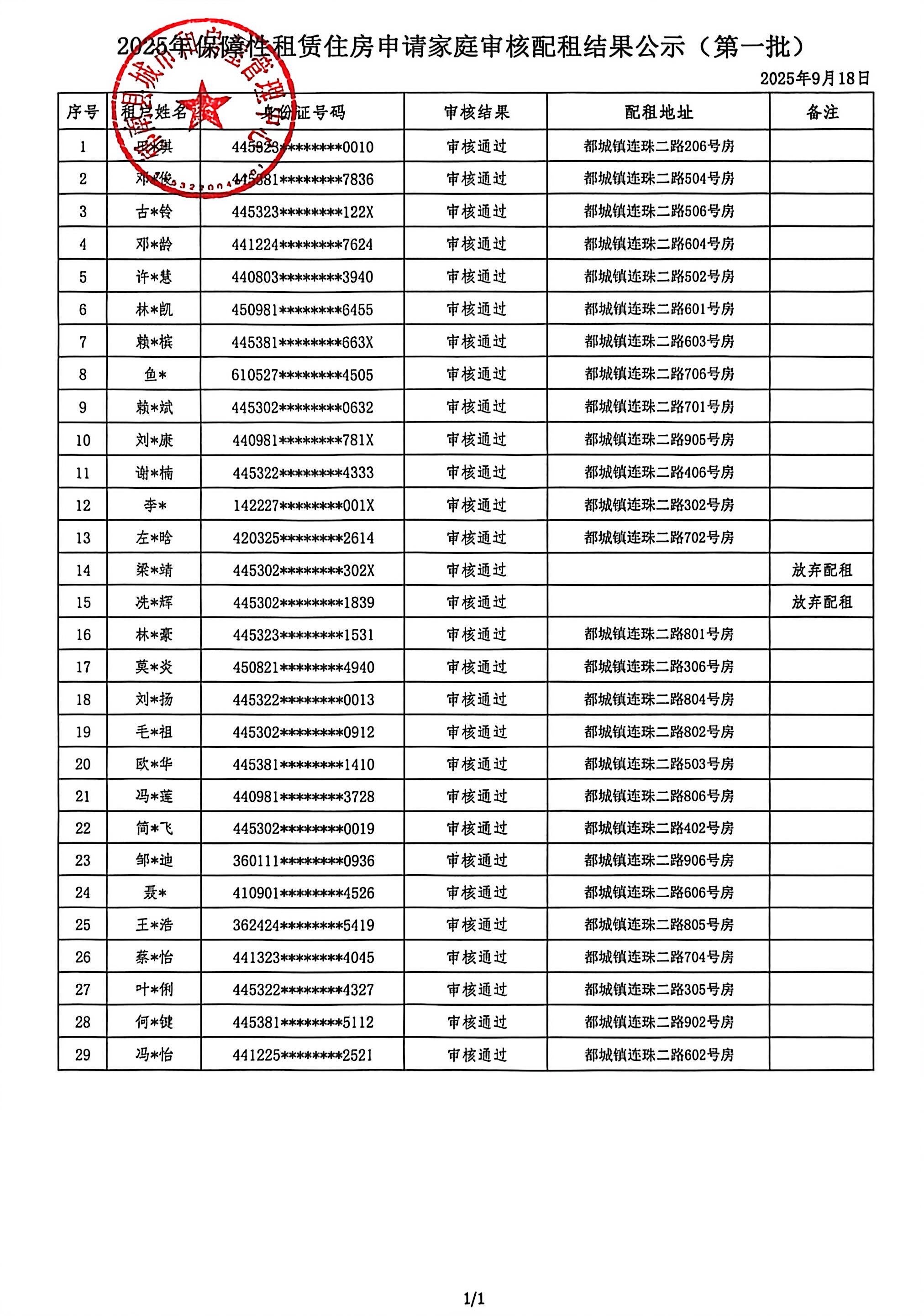2025年保障性租賃住房申請家庭審核配租結果公示（第一批）.jpg