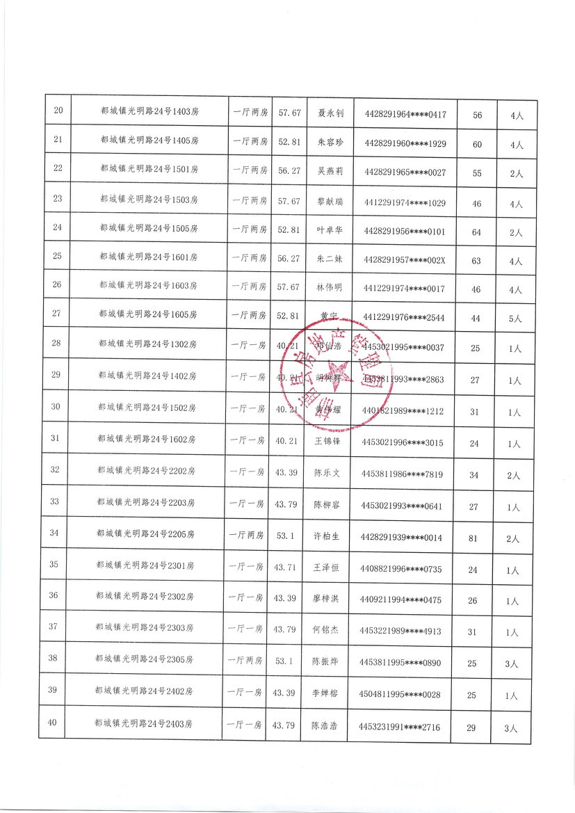 都城鎮2020年棚戶區改造安置住房選房配租情況公示（第三批）-3.jpg
