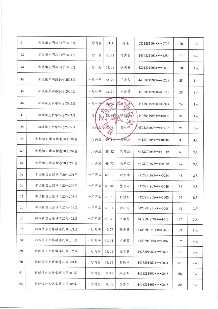 都城鎮2020年棚戶區改造安置住房選房配租情況公示（第三批）-4.jpg